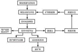 基于目标检测的矿带智能分割方法