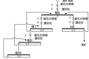 耐低温的复酸盐类稀土矿浮选捕收剂及其制备方法和应用