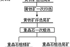 从铅锌尾矿中回收重晶石的方法