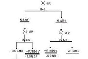 从浮选尾矿中回收金的方法