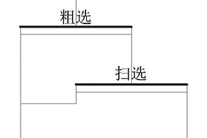 钛铁矿的强磁选方法