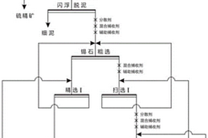 细粒锡石氧化矿的浮选方法