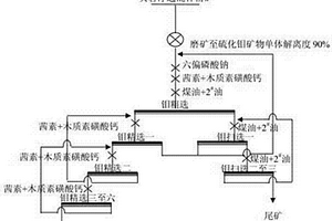 炭质页岩抑制剂以及一种硫化钼与炭质页岩浮选混合精矿的浮选分离方法