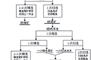 伴生金、钨的高氧化率型钼矿的选别方法