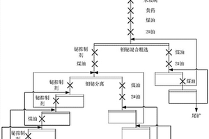 三羟基苯及其衍生物作为铋抑制剂在浮选过程中的应用