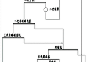 阶段磨矿磁重流程处理混合型铁矿石工艺