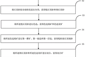 石英精砂及其制备方法和应用