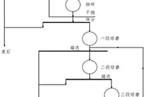 高品质超纯铁精粉的生产方法