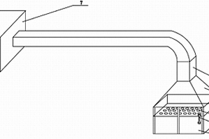 烘制矿样的废气回收装置