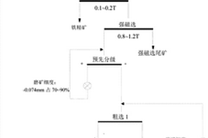 风化型钛铁矿的选矿处理方法