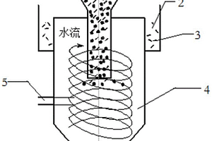 矿用渣屑分离器