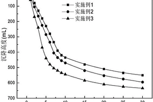 分步絮凝处理白钨矿选矿尾矿矿浆的工艺