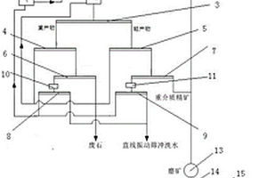 白钨矿重介质抛尾与浮选联合分选系统