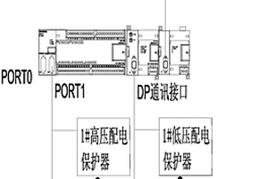 移动变电站无线发送装置