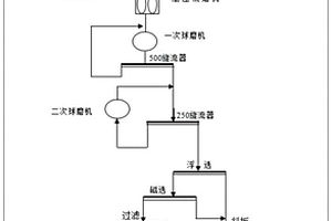 高硫铁矿石脱硫工艺和系统、铁矿粉