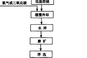 含硫酸盐铅锌冶炼渣选冶联合处理方法