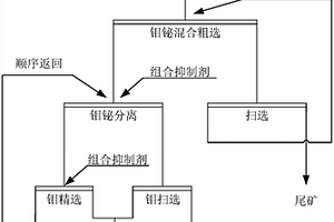 组合抑制剂及其在分离含钼和其它金属硫化矿中的应用