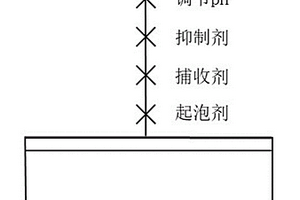 非铜硫化矿抑制剂及其应用