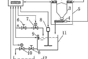 浮选药剂自动配制系统