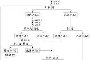 胶磷矿同步脱除硅镁杂质的反浮选工艺及其捕收剂