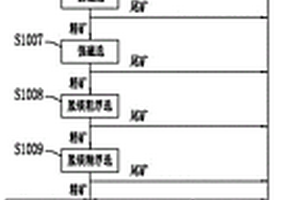 磷灰石钛铁矿选矿工艺