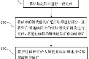 钒钛磁铁矿助磨方法及系统