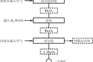 赤菱混合铁矿石的三段悬浮焙烧-磁选方法