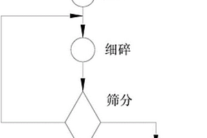 联合碎磨系统