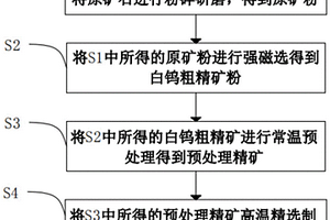 适用于白钨矿的选矿工艺