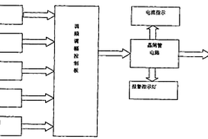 变频振动筛控制器