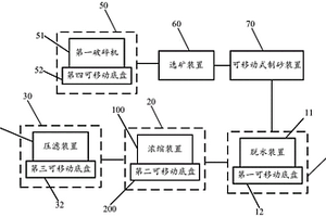 可移动式选矿及其尾矿处理系统