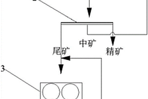 磁选制粉设备