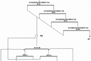 从含次生硫化铜矿的铜硫矿石中回收铜的选矿工艺