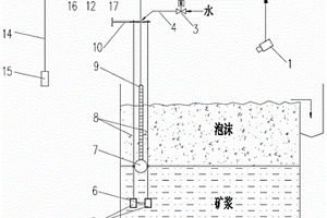 浮选机泡沫层厚度检测装置