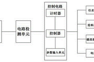 磁选机综合控制电路