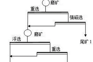 从多金属矿中选矿生产混合精矿的方法