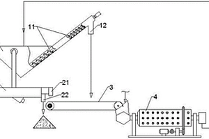 矿物闭环分级筛分提质系统