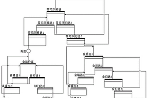 金锑矿的选矿方法