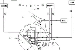 选矿生产水路循环利用系统