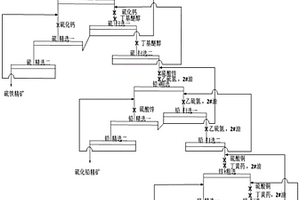 硫化铅锌硫铁矿的浮选系统