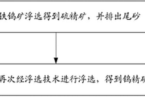 选矿方法及系统