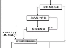 金、铜浮选混合精矿的分离系统