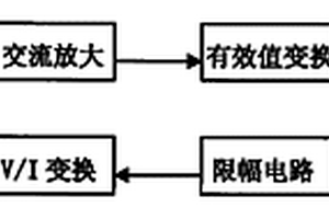 球磨机电耳