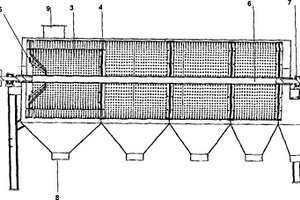 水平旋转筛