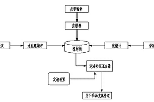 泡沫砂浆制备装置