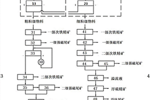 钒钛磁铁矿的选钛装置