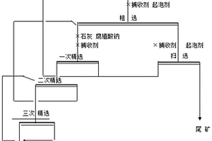 应用腐殖酸钠的高硫铜锌矿选矿方法