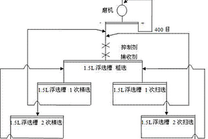 用于石煤提钒的复合选矿药剂