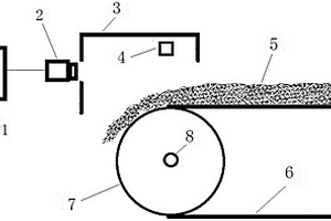图像式矿石流量检测装置