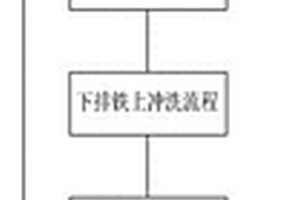 浆料机选矿系统及其控制方法